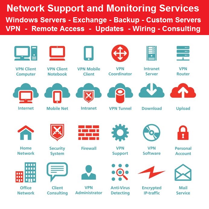 Network Monitoring